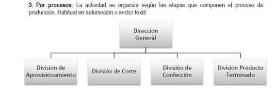 http://www.cbl10.com/EE%20TEMA%205%20LA%20ORGANIZACI%C3%93N%20Y%20DIRECCI%C3%93N%20DE%20LA%20EMPRESA_clip_image001.png